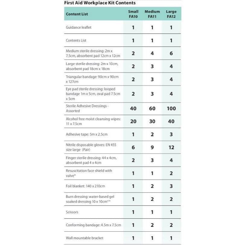 Portwest Workplace First Aid Kit 25+