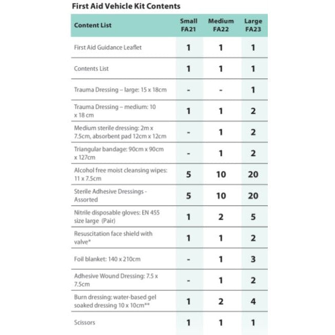 Portwest Vehicle Kit 2