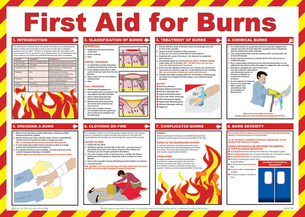 Beeswift Click Medical First Aid For Burns Poster
