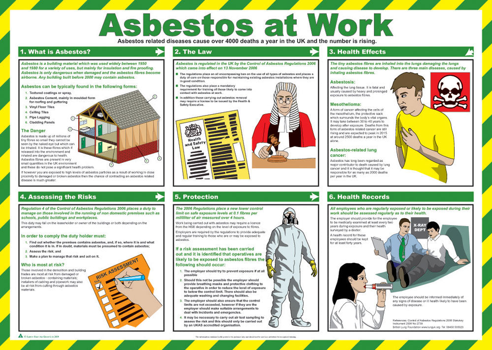 Beeswift Click Medical Asbestos At Work Poster
