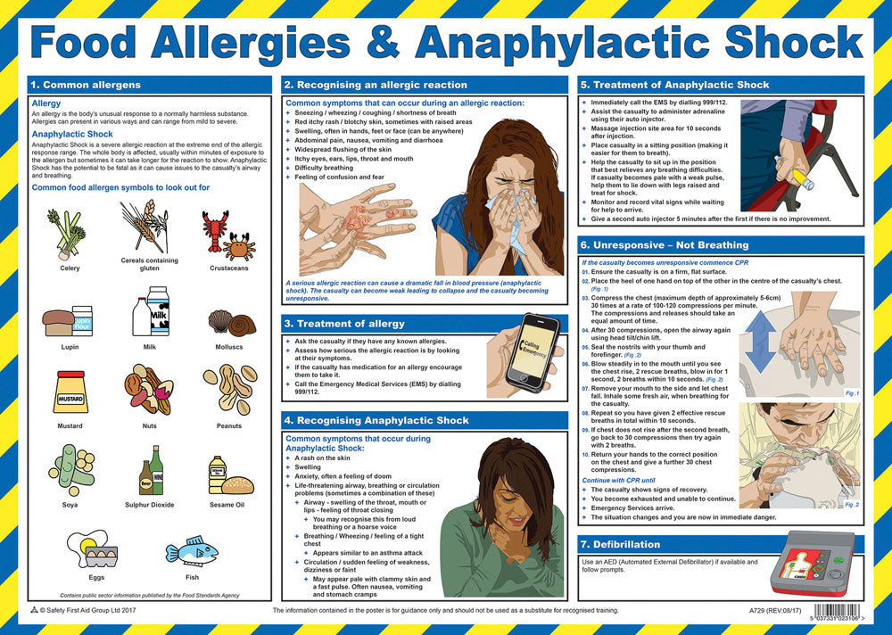 Beeswift Food Allergies And Anaphylactic Shock Poster
