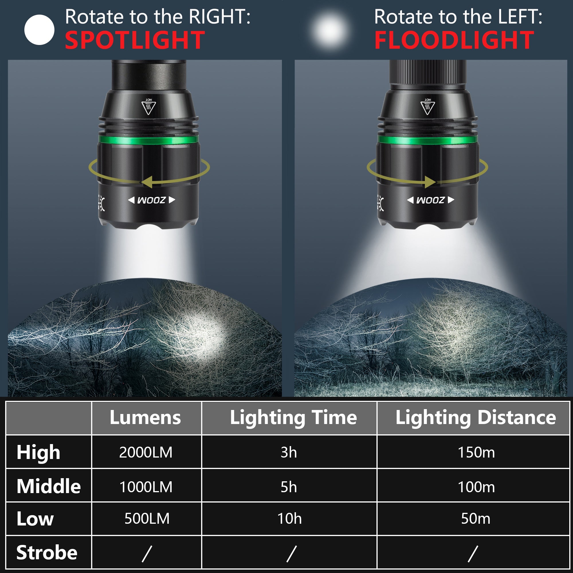 Scruffs Swiss-Tech Rechargeable Focus LED Flashlight - USB Rechargeable Zoom Torch - 18650 & 3 x AAA Compatible