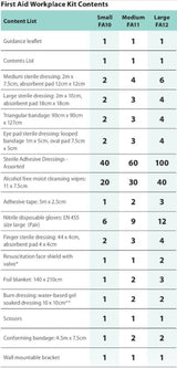 Portwest Workplace First Aid Kit 25+